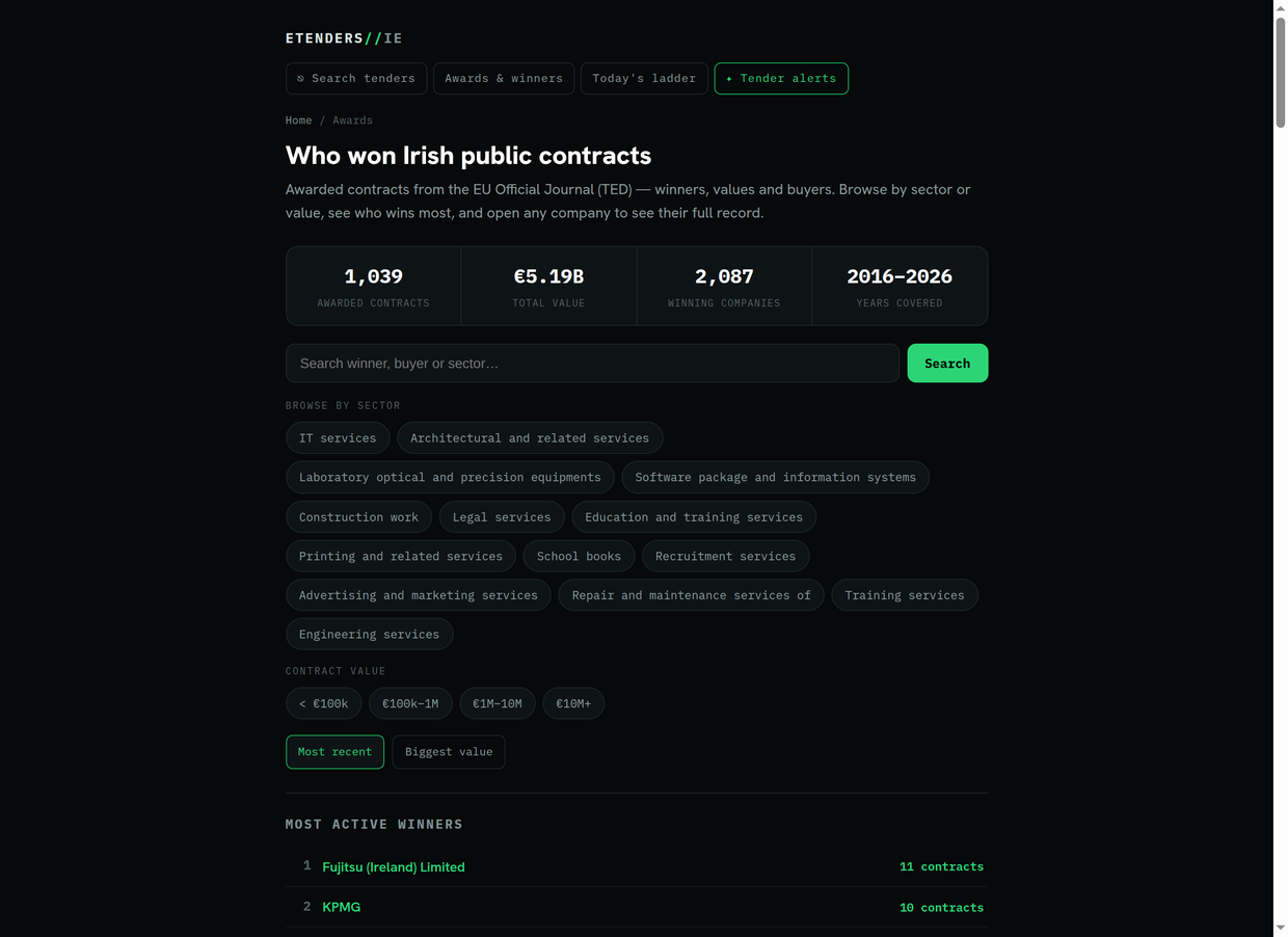 See who wins contracts like yours on TenderScout