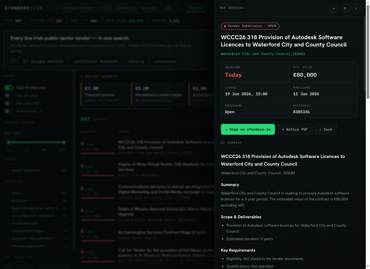 Read a tender at a glance on TenderScout