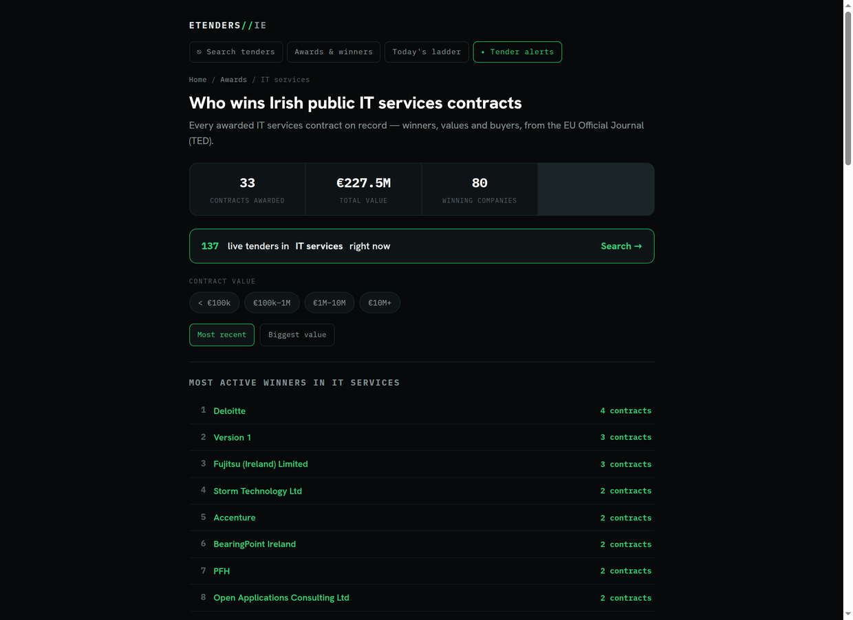 Go deep on your sector on TenderScout